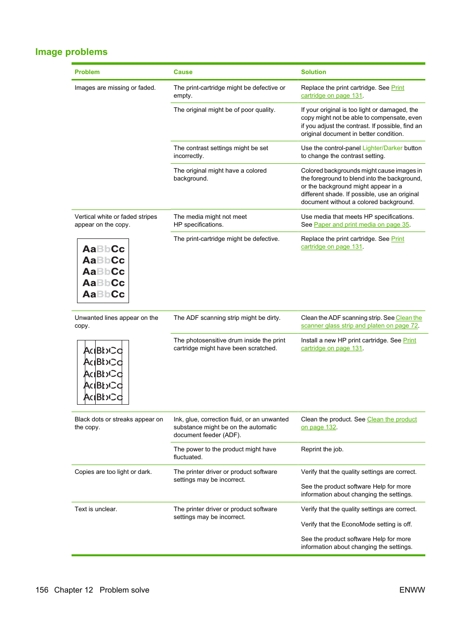 Image problems | HP LaserJet M1319f Multifunction Printer User Manual | Page 166 / 212