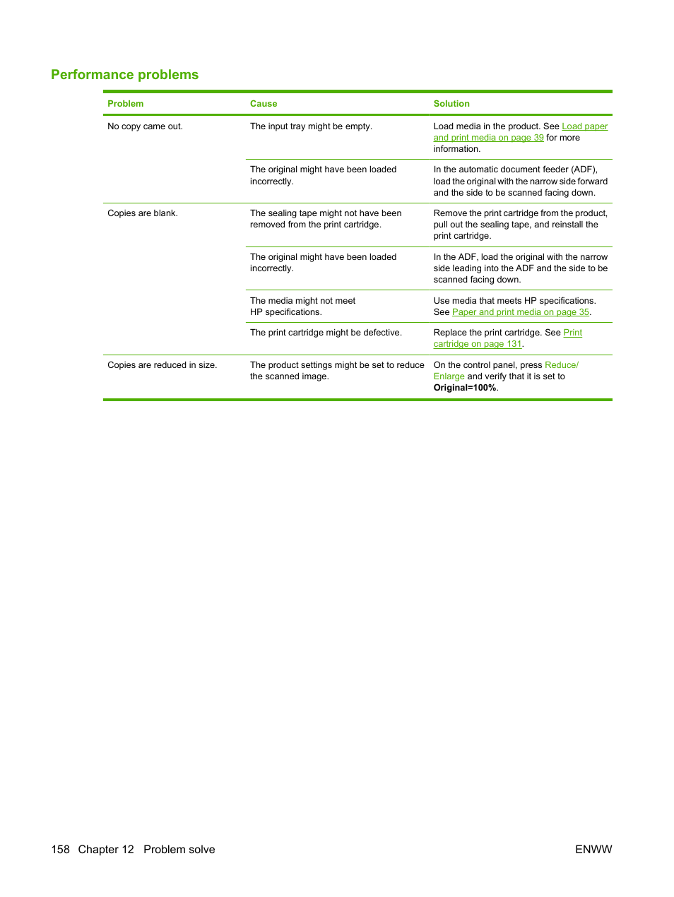 Performance problems | HP LaserJet M1319f Multifunction Printer User Manual | Page 168 / 212