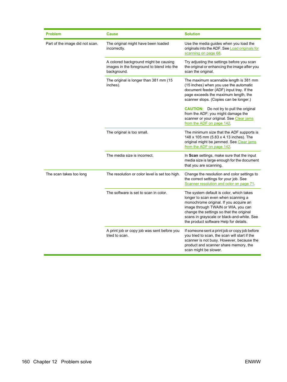 HP LaserJet M1319f Multifunction Printer User Manual | Page 170 / 212