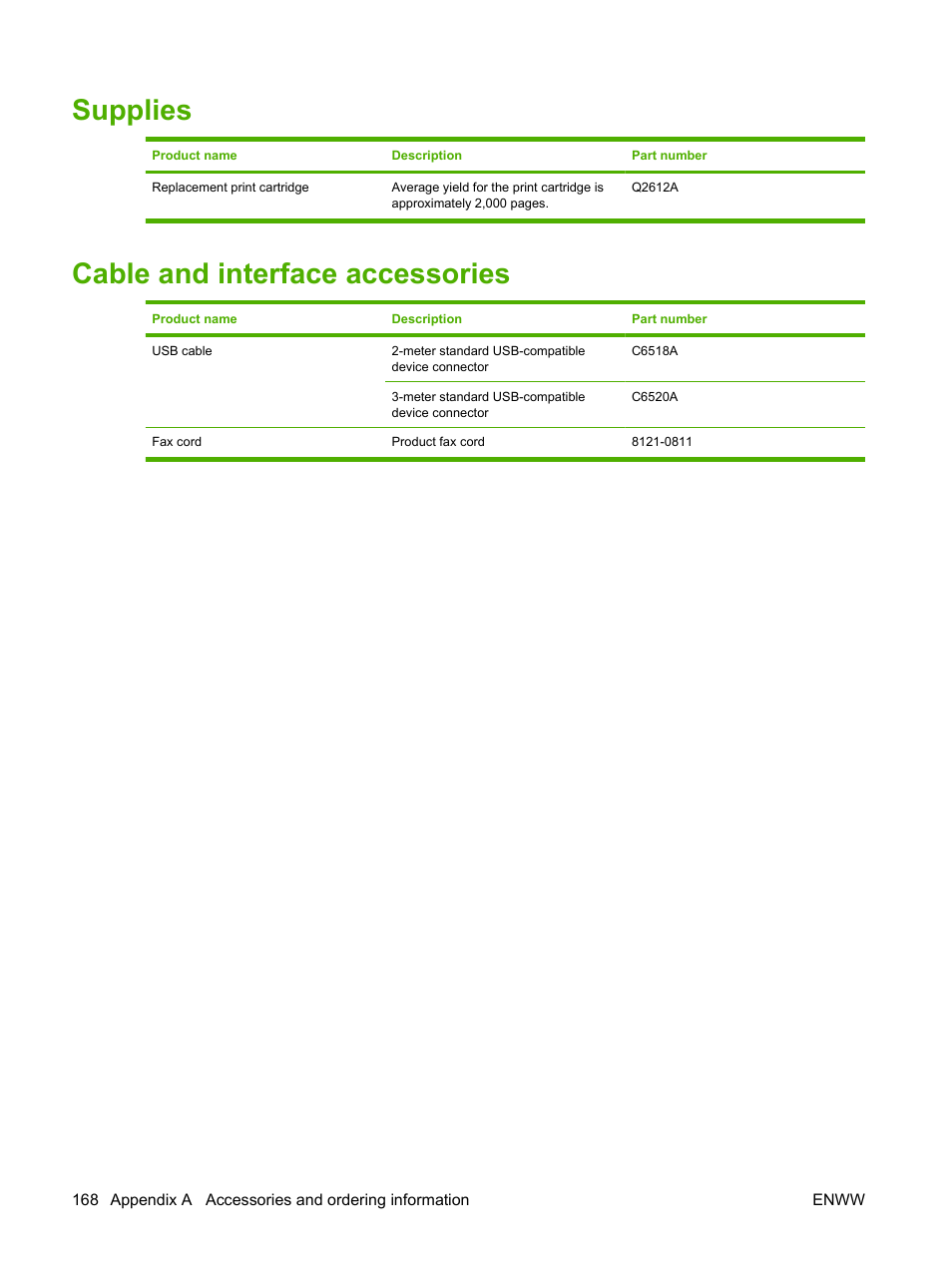 Supplies, Cable and interface accessories, Supplies cable and interface accessories | HP LaserJet M1319f Multifunction Printer User Manual | Page 178 / 212