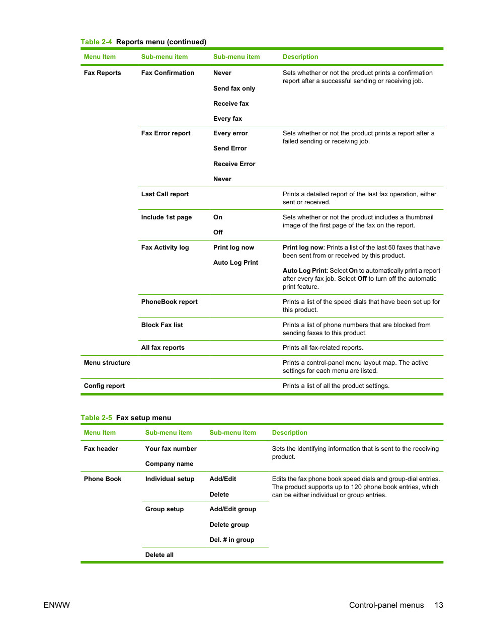 Enww control-panel menus 13 | HP LaserJet M1319f Multifunction Printer User Manual | Page 23 / 212