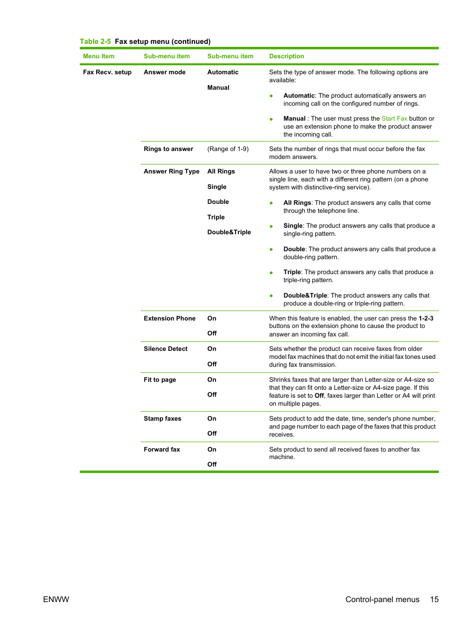 Enww control-panel menus 15 | HP LaserJet M1319f Multifunction Printer User Manual | Page 25 / 212