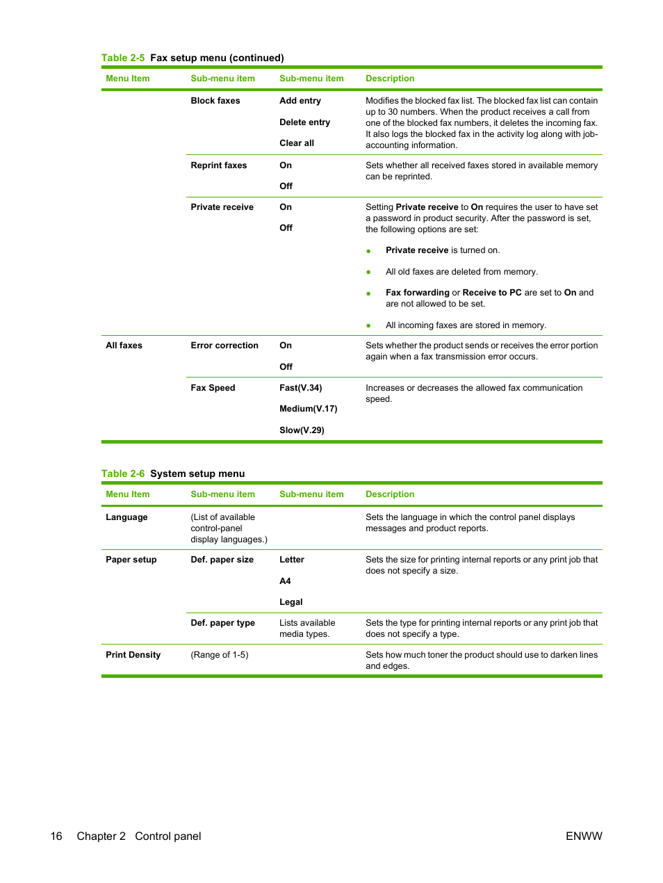 16 chapter 2 control panel enww | HP LaserJet M1319f Multifunction Printer User Manual | Page 26 / 212