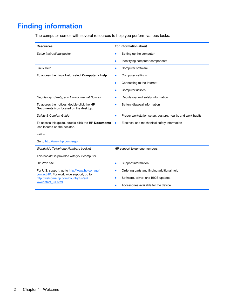 Finding information, 2chapter 1 welcome | HP EliteBook 2570p Notebook PC User Manual | Page 12 / 106