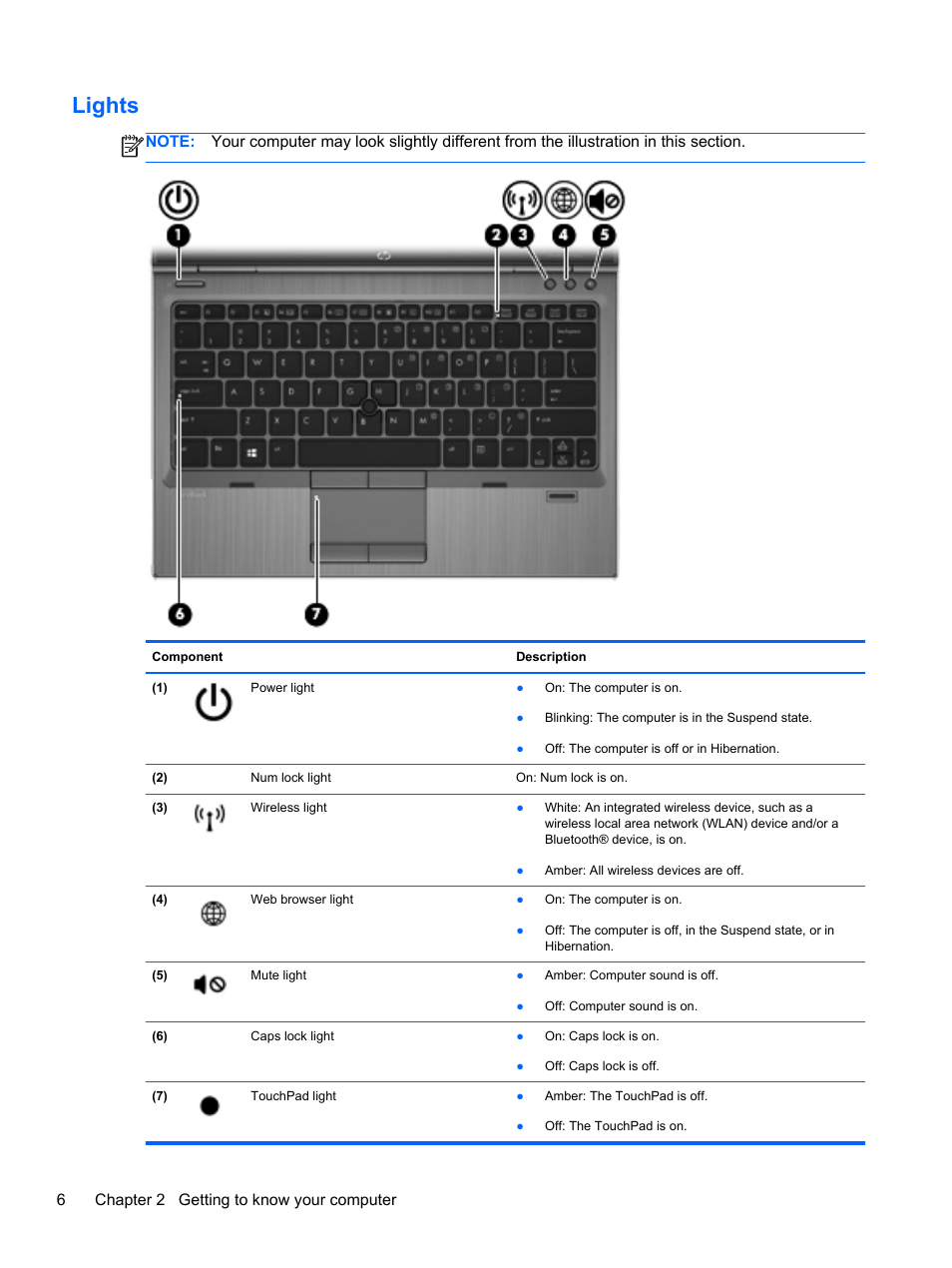 Lights, 6chapter 2 getting to know your computer | HP EliteBook 2570p Notebook PC User Manual | Page 16 / 106