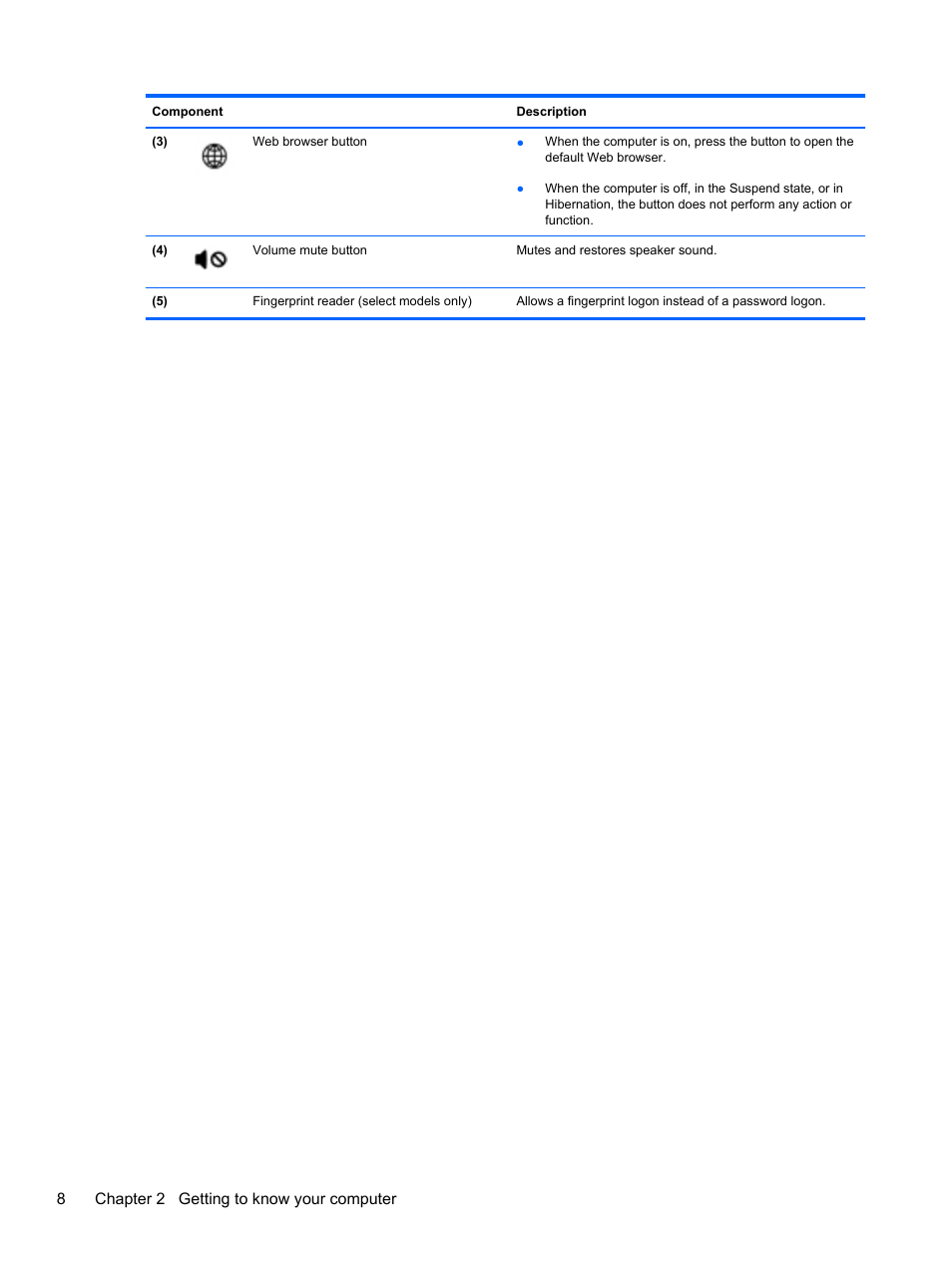 8chapter 2 getting to know your computer | HP EliteBook 2570p Notebook PC User Manual | Page 18 / 106