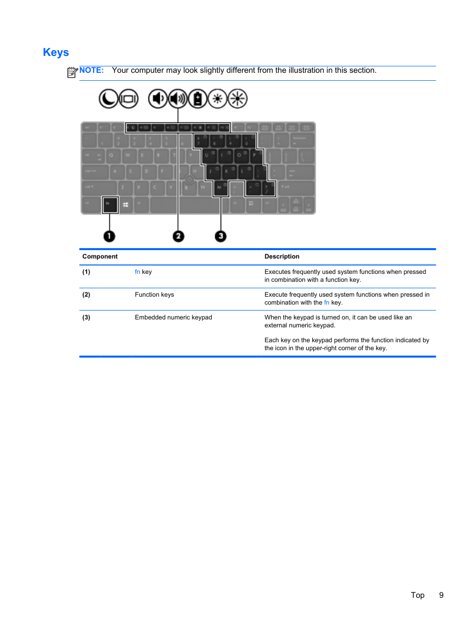 Keys | HP EliteBook 2570p Notebook PC User Manual | Page 19 / 106