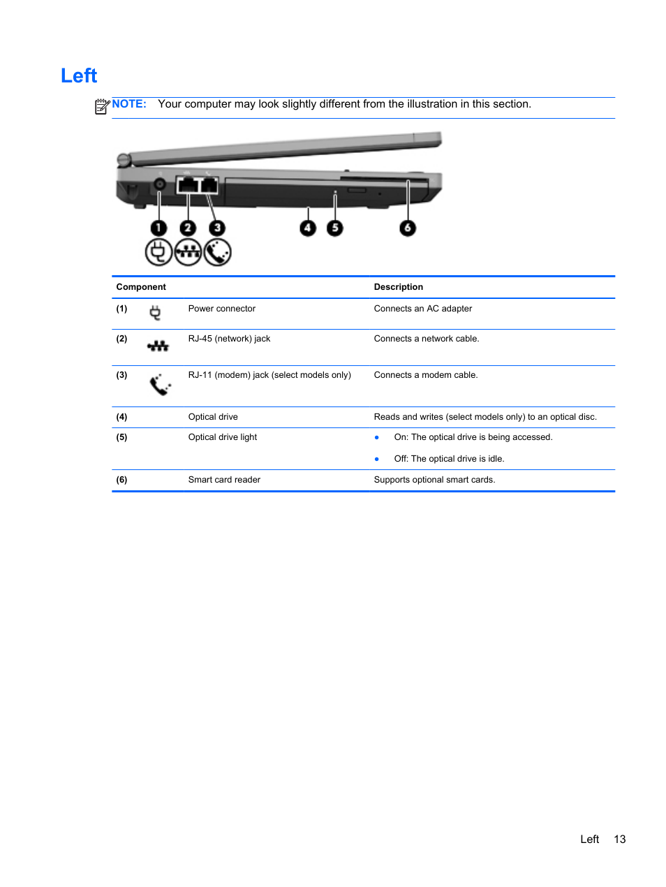 Left | HP EliteBook 2570p Notebook PC User Manual | Page 23 / 106