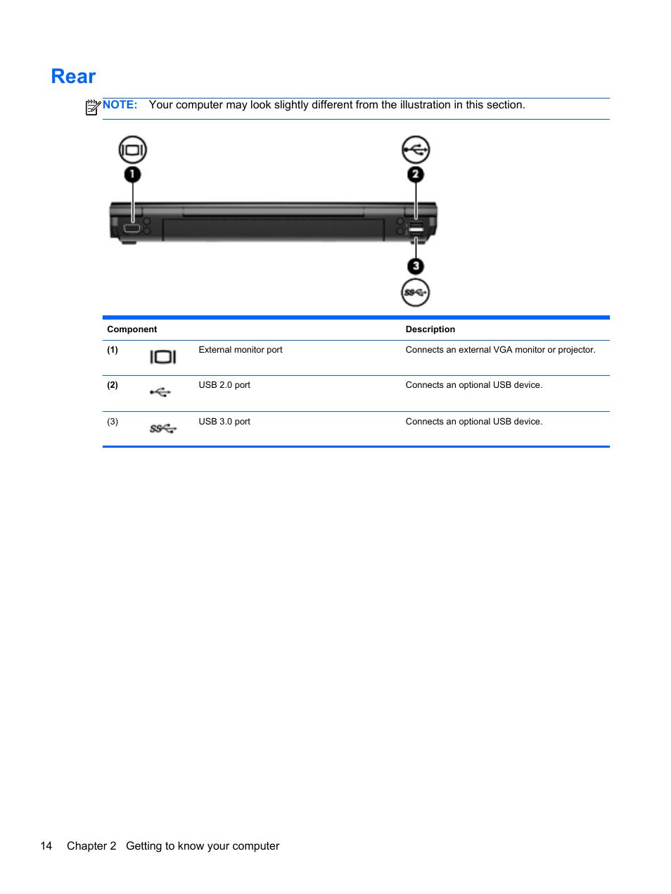 Rear | HP EliteBook 2570p Notebook PC User Manual | Page 24 / 106