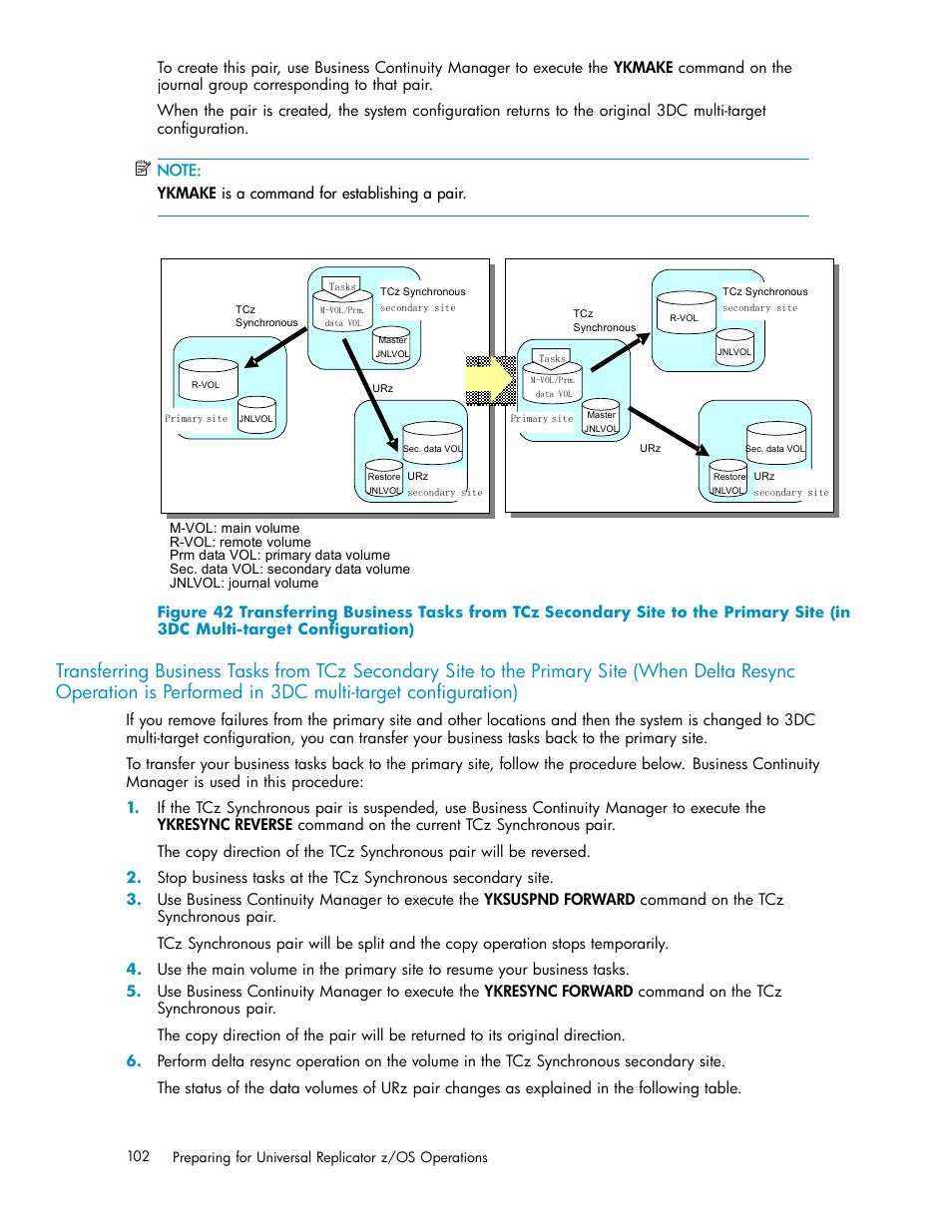 Conﬁguration), Transferring business tasks from tcz | HP StorageWorks XP Remote Web Console Software User Manual | Page 102 / 219