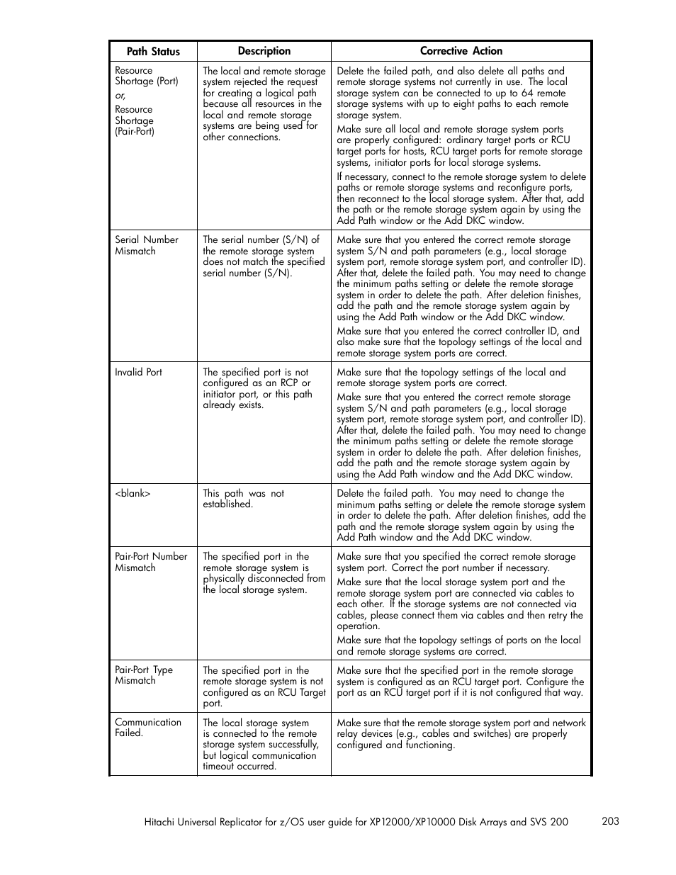 HP StorageWorks XP Remote Web Console Software User Manual | Page 203 / 219