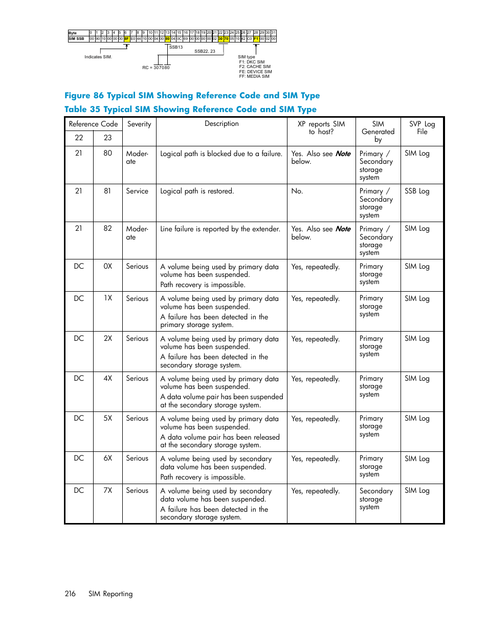 86 typical sim showing reference code and sim type, 35 typical sim showing reference code and sim type | HP StorageWorks XP Remote Web Console Software User Manual | Page 216 / 219