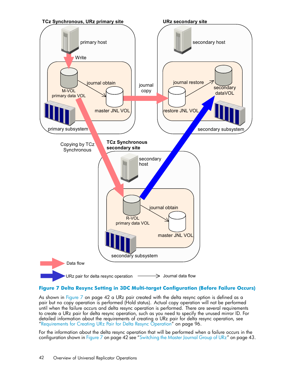 HP StorageWorks XP Remote Web Console Software User Manual | Page 42 / 219