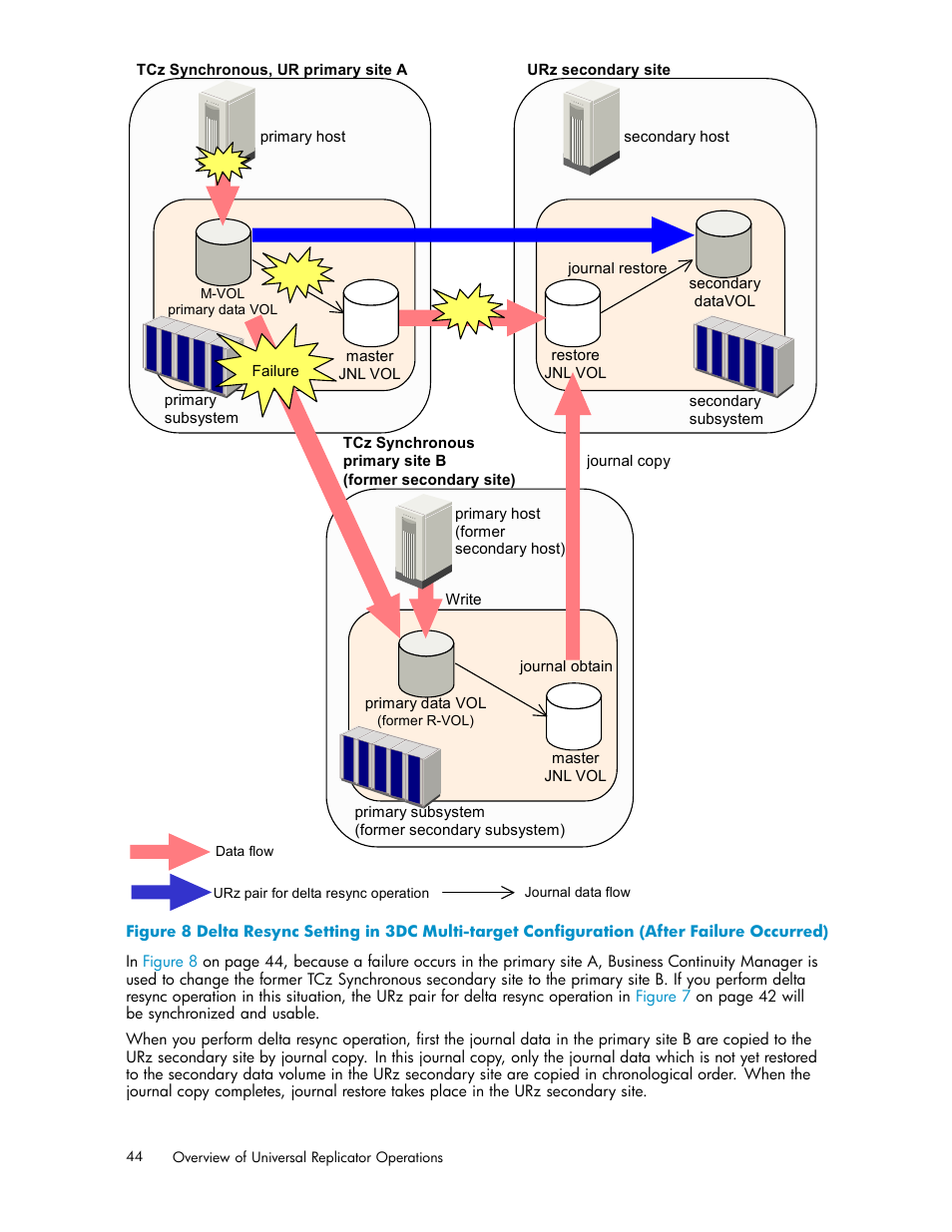 HP StorageWorks XP Remote Web Console Software User Manual | Page 44 / 219