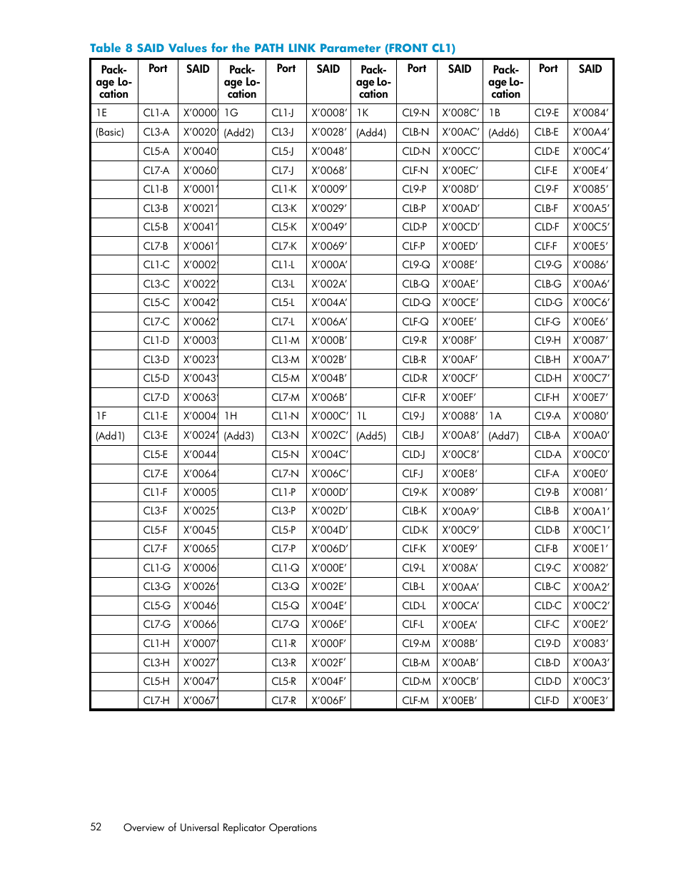 Table 8 | HP StorageWorks XP Remote Web Console Software User Manual | Page 52 / 219