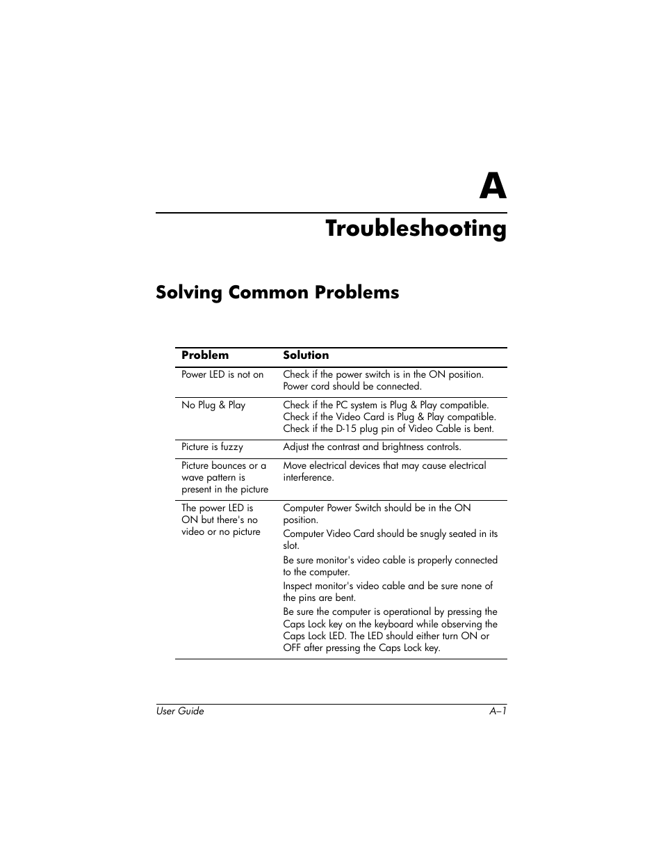 Troubleshooting, Solving common problems, A troubleshooting | HP Pavilion L176v 17 inch LCD Monitor User Manual | Page 25 / 40