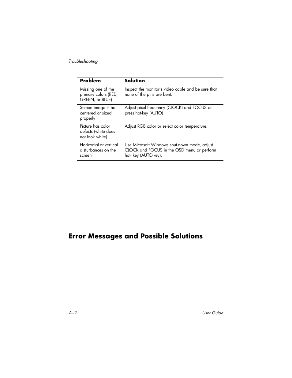 Error messages and possible solutions | HP Pavilion L176v 17 inch LCD Monitor User Manual | Page 26 / 40