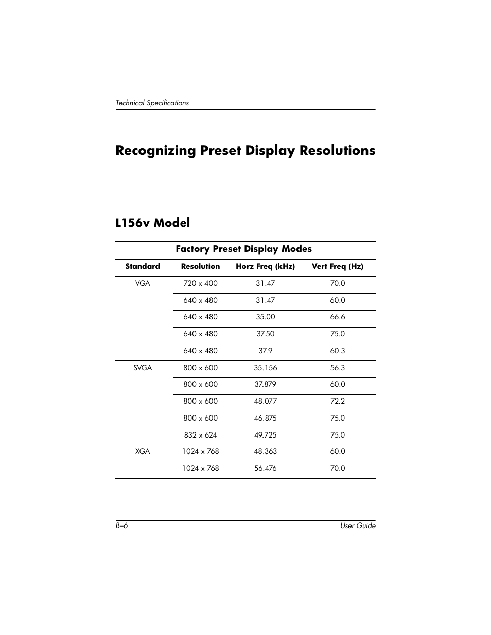 Recognizing preset display resolutions, L156v model | HP Pavilion L176v 17 inch LCD Monitor User Manual | Page 34 / 40