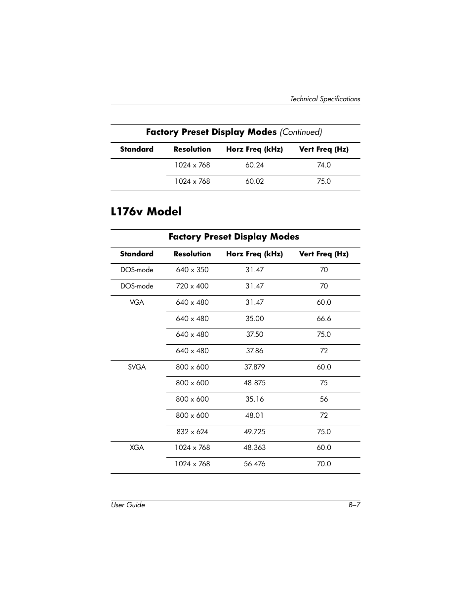 L176v model | HP Pavilion L176v 17 inch LCD Monitor User Manual | Page 35 / 40