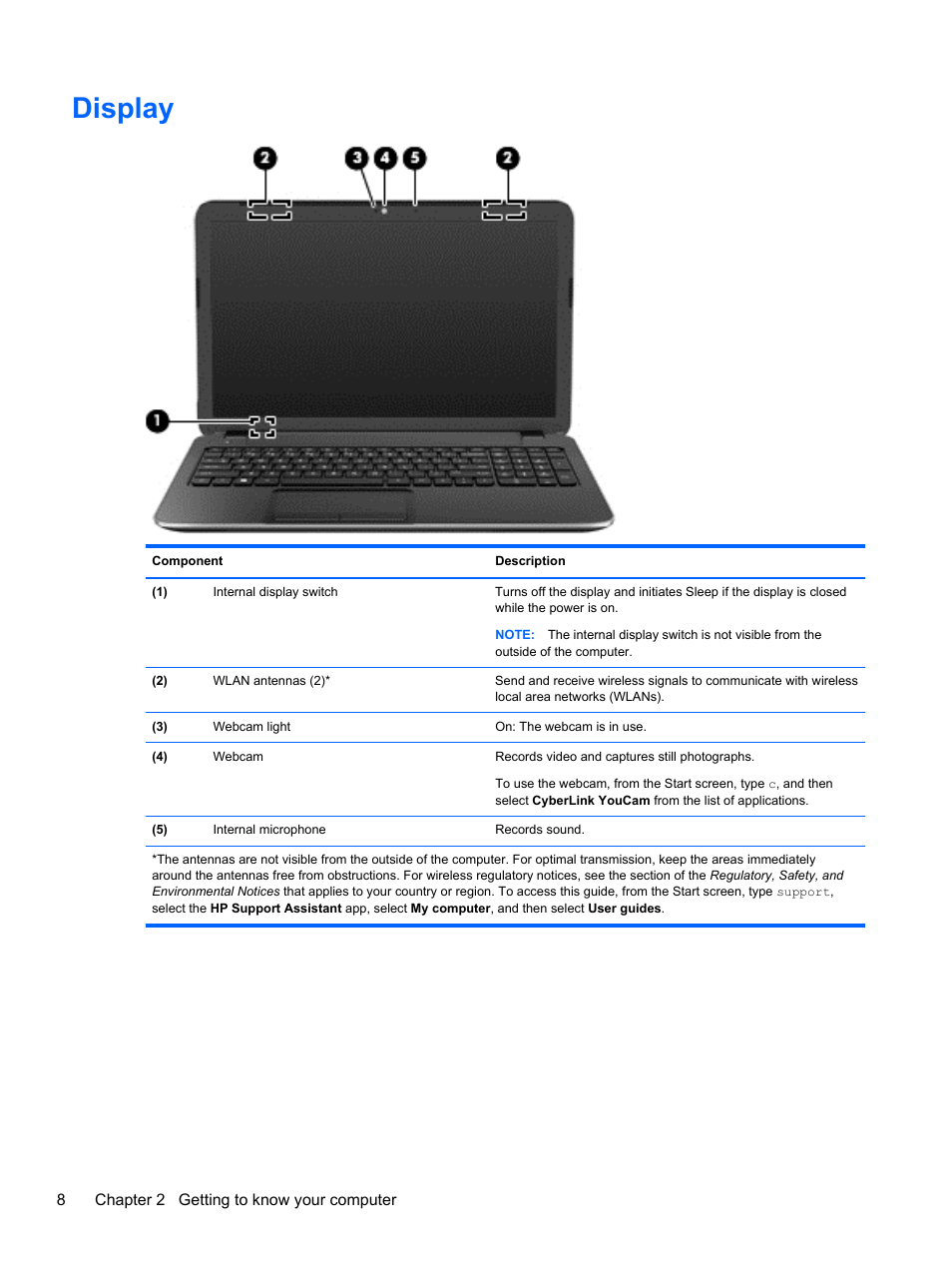 Display | HP Pavilion 15-e043cl Notebook PC User Manual | Page 18 / 89