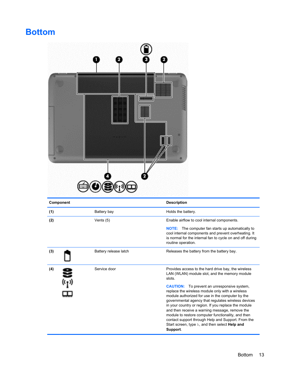 Bottom | HP Pavilion 15-e043cl Notebook PC User Manual | Page 23 / 89