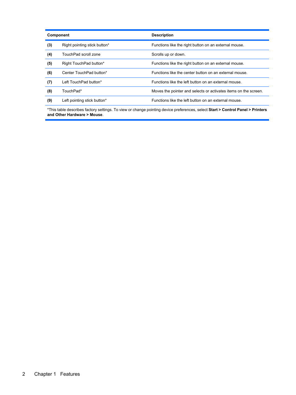 2chapter 1 features | HP EliteBook 8540w Mobile Workstation User Manual | Page 14 / 183