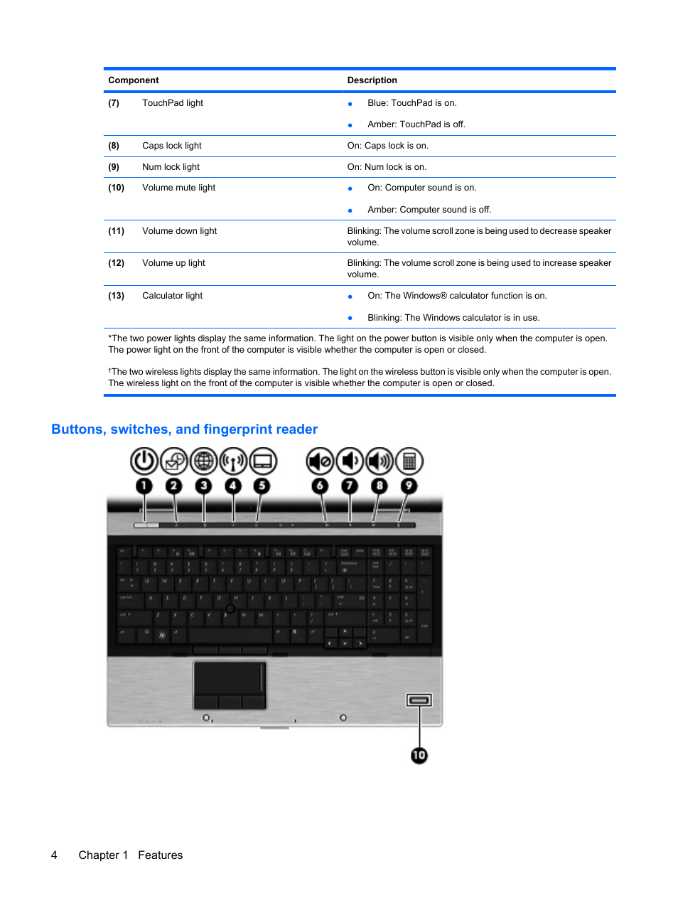 Buttons, switches, and fingerprint reader, 4chapter 1 features | HP EliteBook 8540w Mobile Workstation User Manual | Page 16 / 183