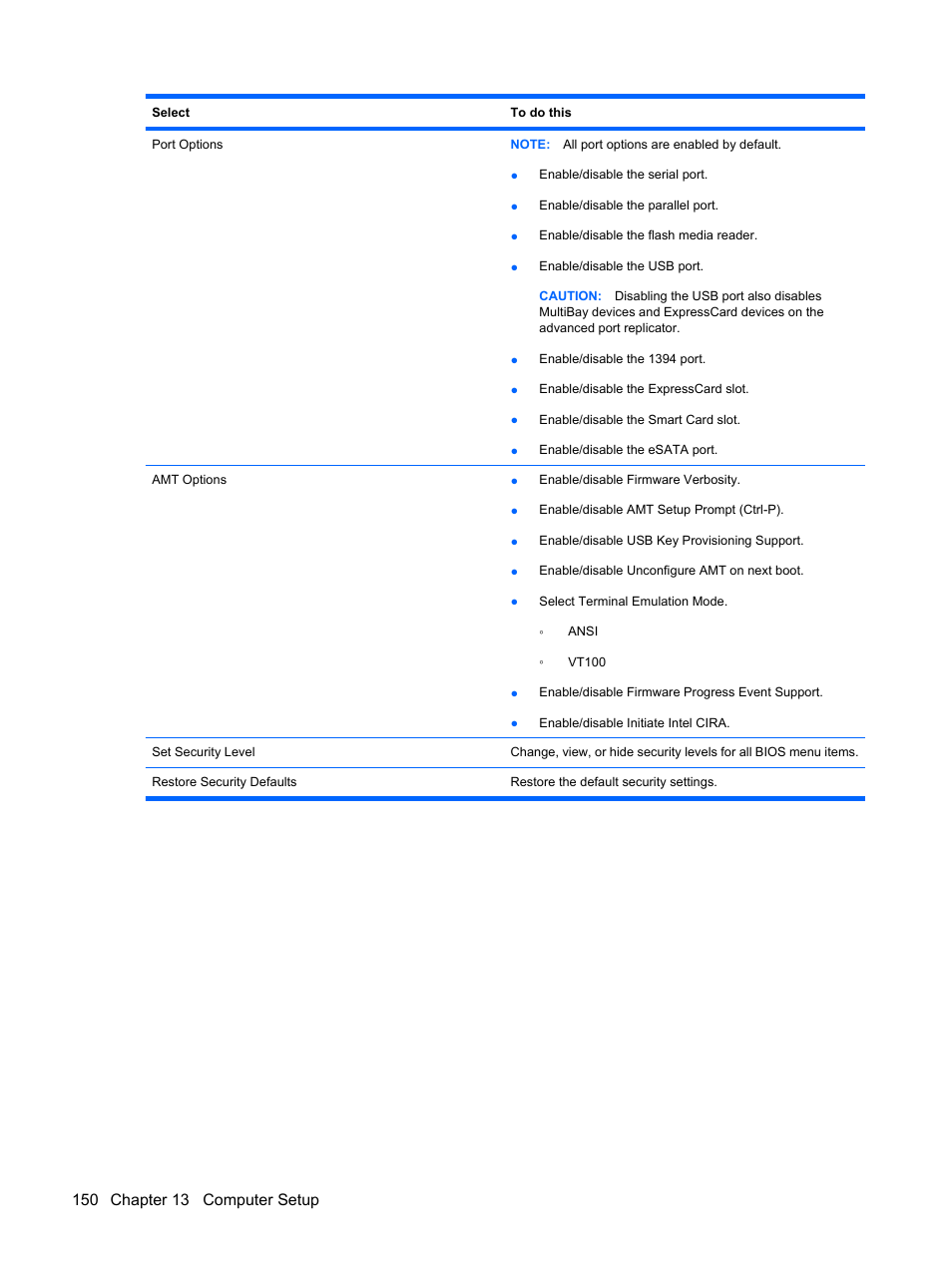 HP EliteBook 8540w Mobile Workstation User Manual | Page 162 / 183