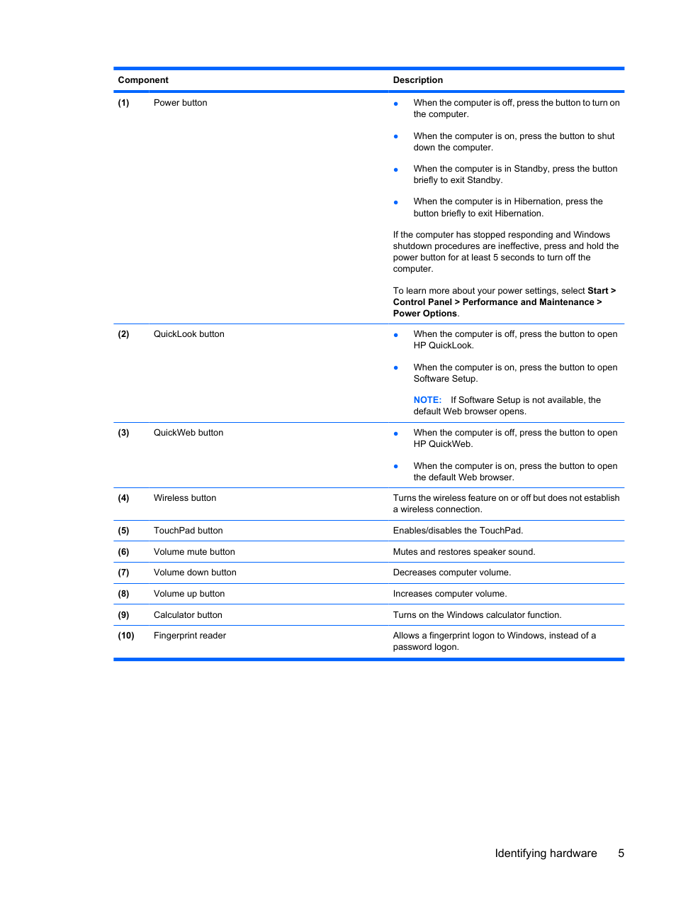 Identifying hardware 5 | HP EliteBook 8540w Mobile Workstation User Manual | Page 17 / 183