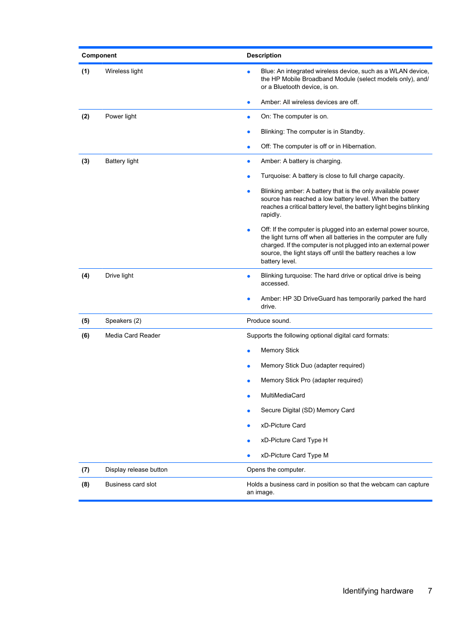 Identifying hardware 7 | HP EliteBook 8540w Mobile Workstation User Manual | Page 19 / 183