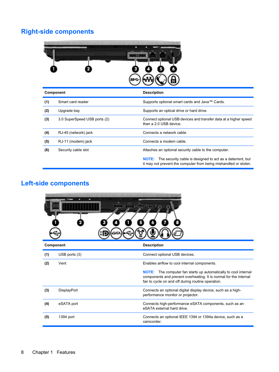 Right-side components, Left-side components, Right-side components left-side components | HP EliteBook 8540w Mobile Workstation User Manual | Page 20 / 183