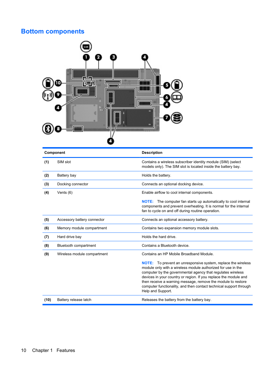 Bottom components, 10 chapter 1 features | HP EliteBook 8540w Mobile Workstation User Manual | Page 22 / 183