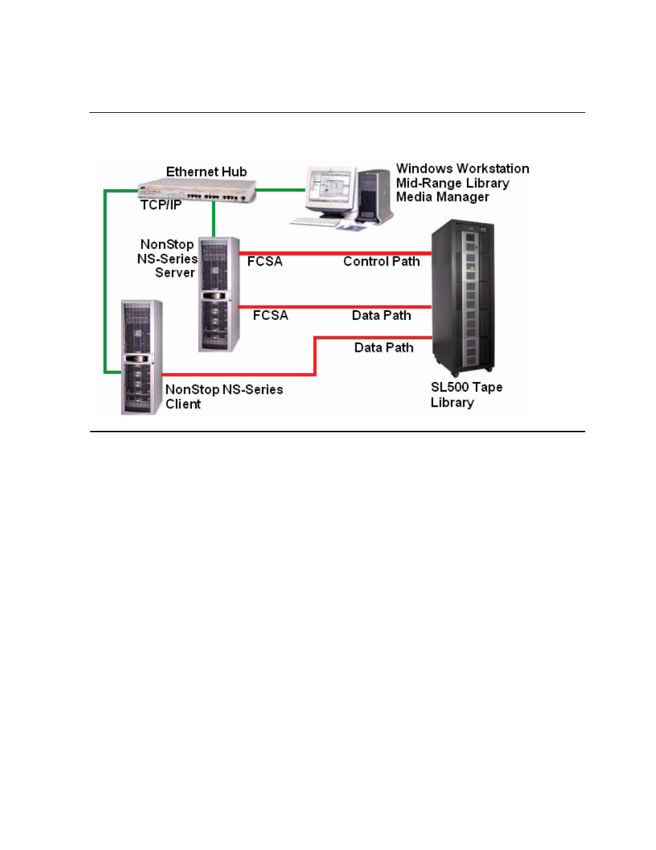 Figure 1-2 | HP Integrity NonStop H-Series User Manual | Page 18 / 234