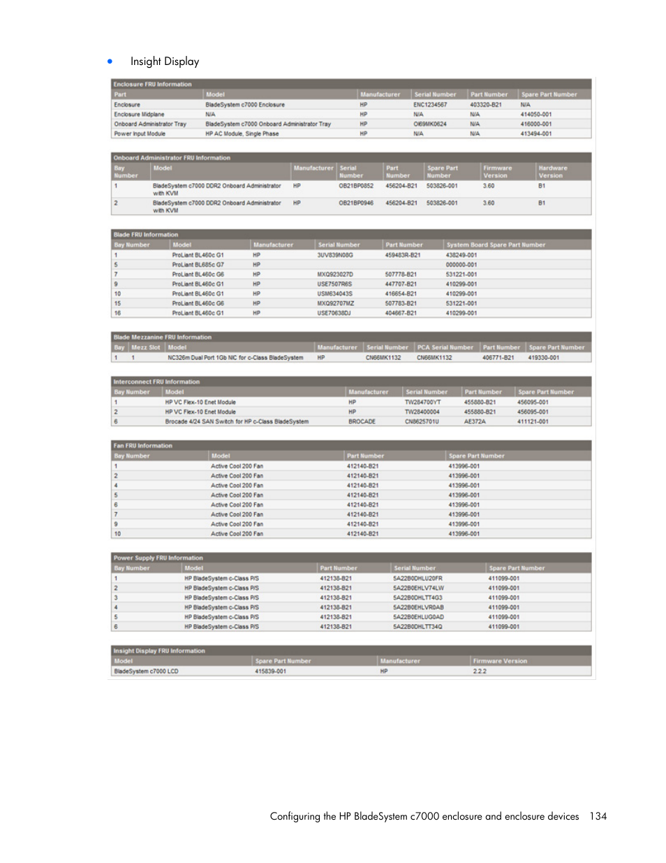 HP Onboard Administrator User Manual | Page 134 / 347