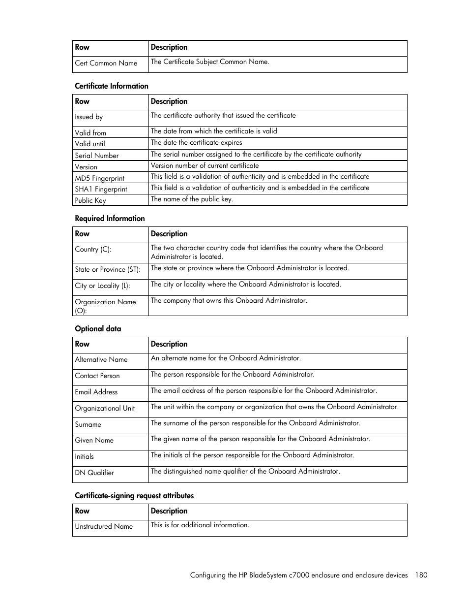 HP Onboard Administrator User Manual | Page 180 / 347