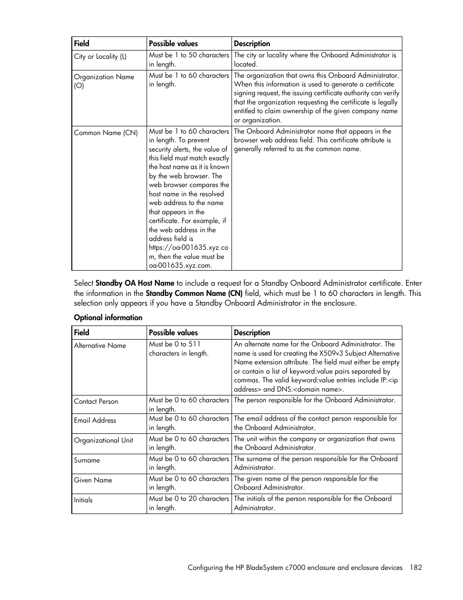 HP Onboard Administrator User Manual | Page 182 / 347