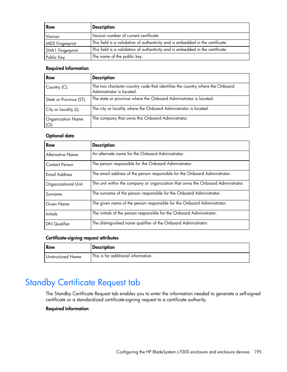 Standby certificate request tab | HP Onboard Administrator User Manual | Page 195 / 347