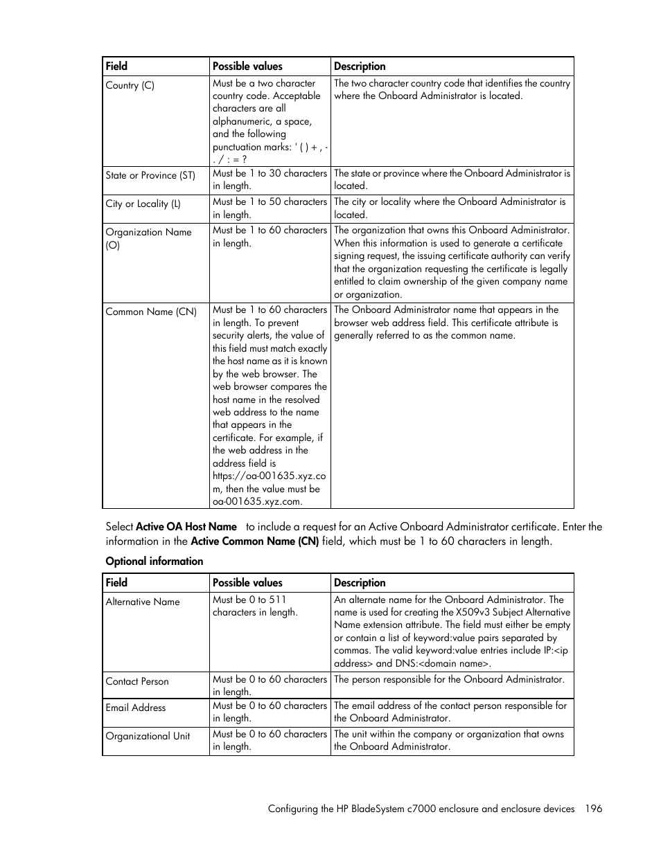 HP Onboard Administrator User Manual | Page 196 / 347