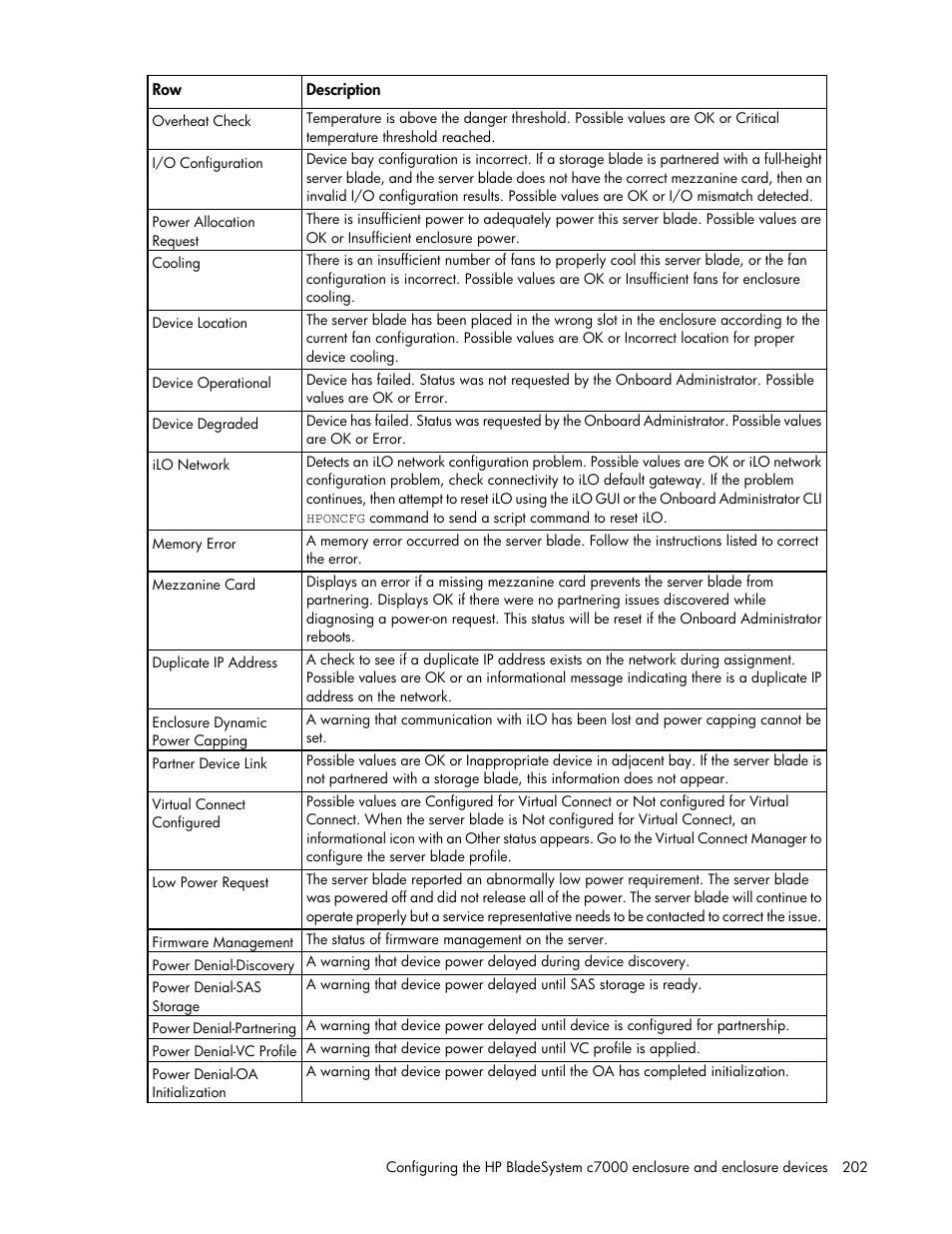 HP Onboard Administrator User Manual | Page 202 / 347