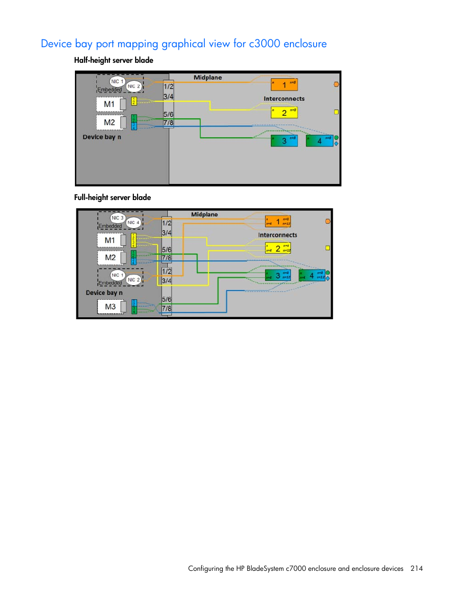 HP Onboard Administrator User Manual | Page 214 / 347