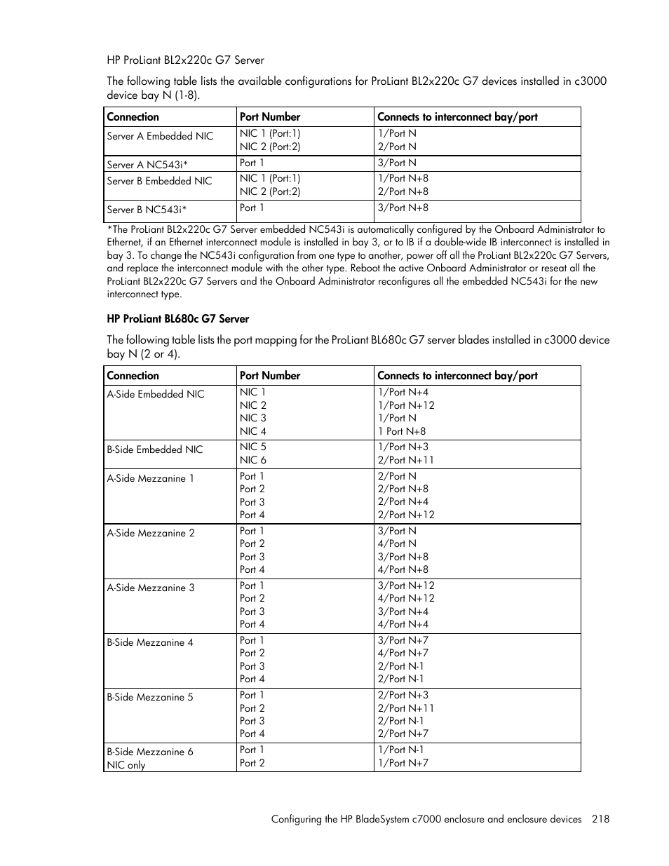 HP Onboard Administrator User Manual | Page 218 / 347