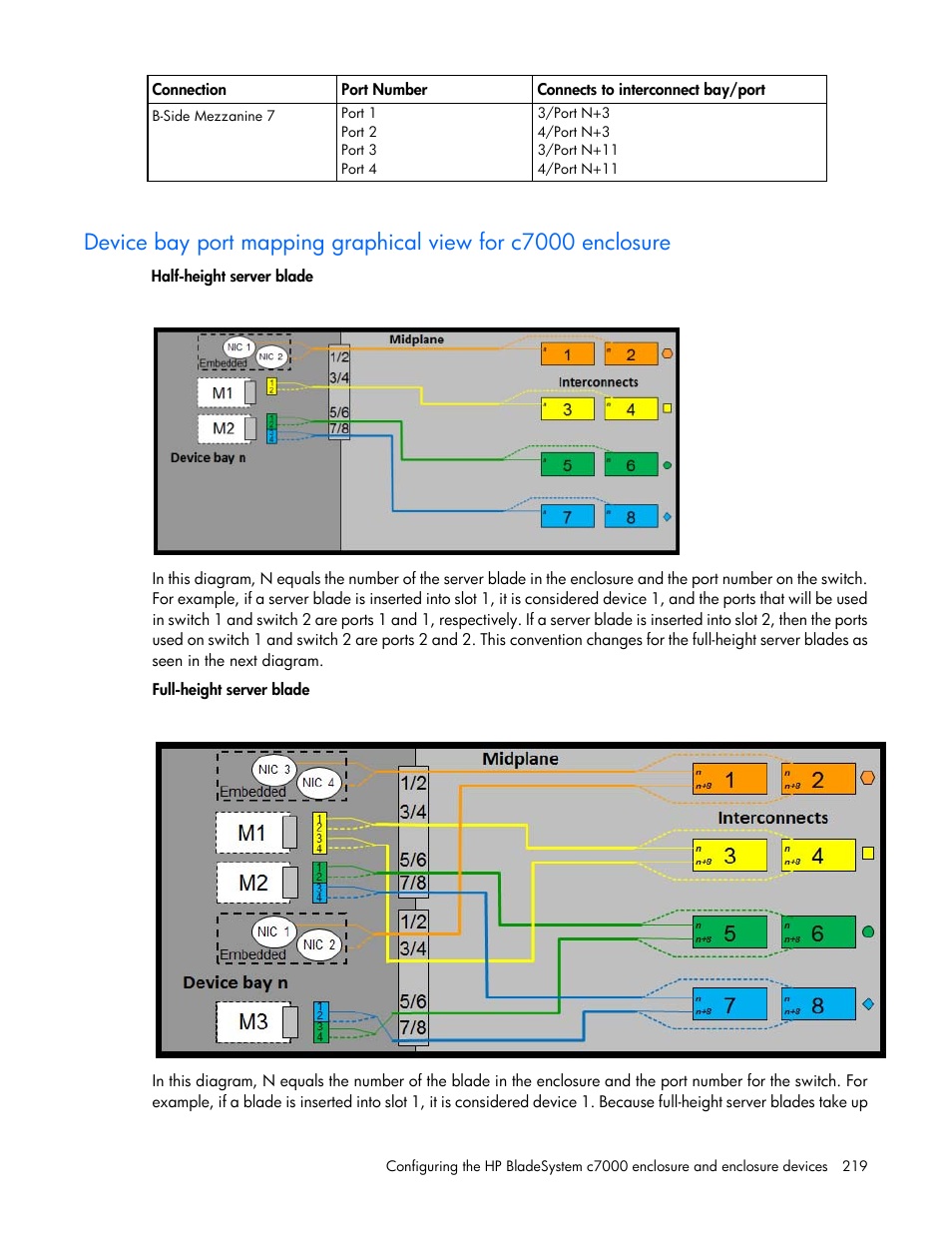 HP Onboard Administrator User Manual | Page 219 / 347