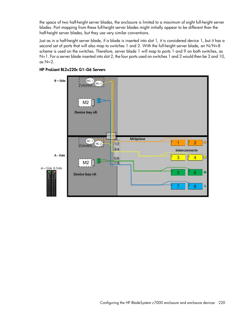 HP Onboard Administrator User Manual | Page 220 / 347