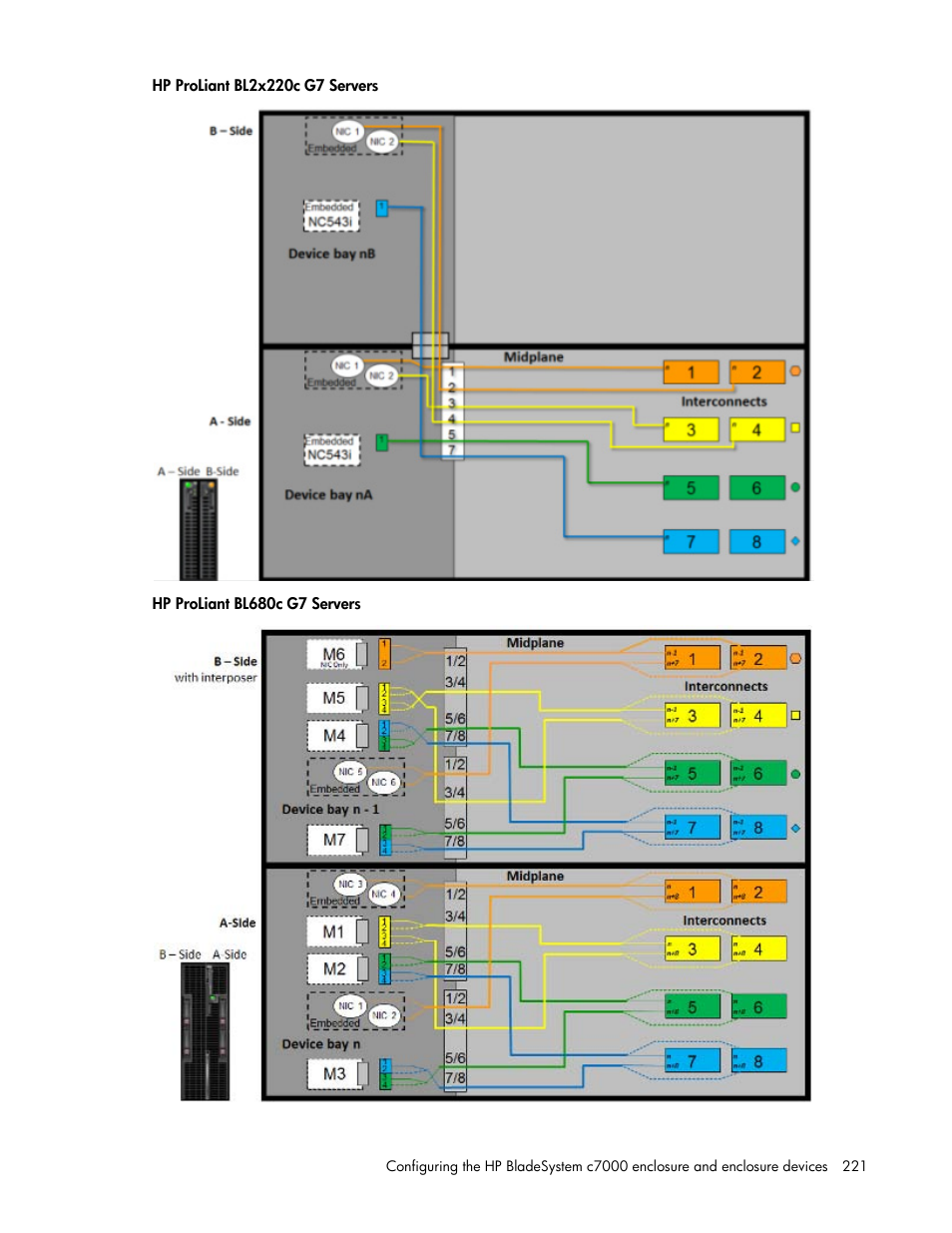 HP Onboard Administrator User Manual | Page 221 / 347