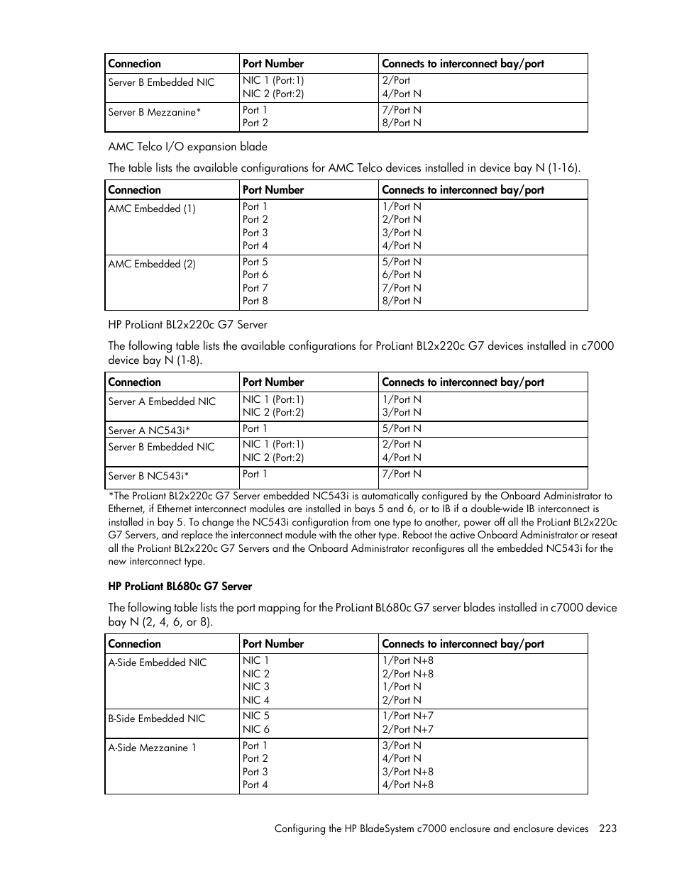 HP Onboard Administrator User Manual | Page 223 / 347