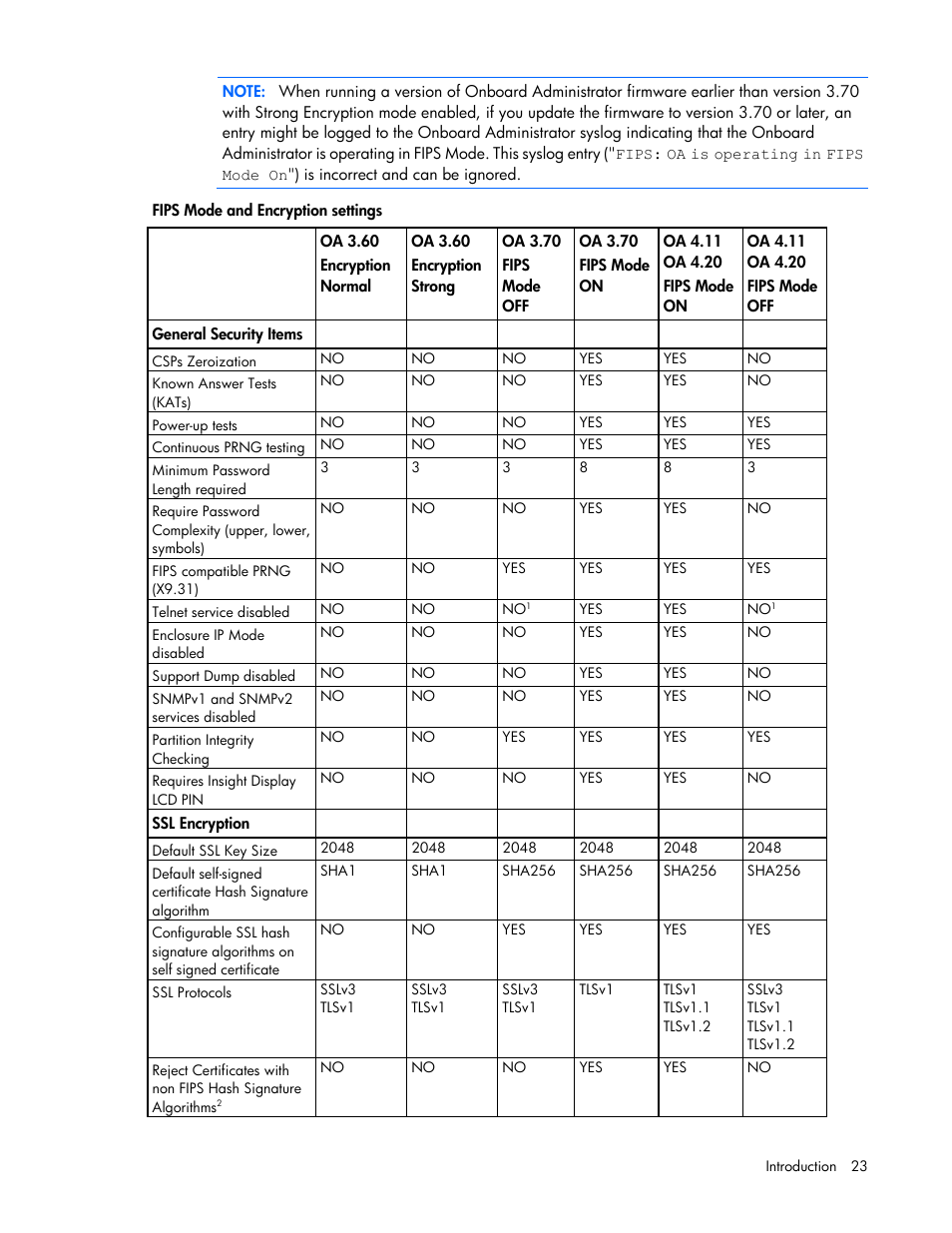 HP Onboard Administrator User Manual | Page 23 / 347