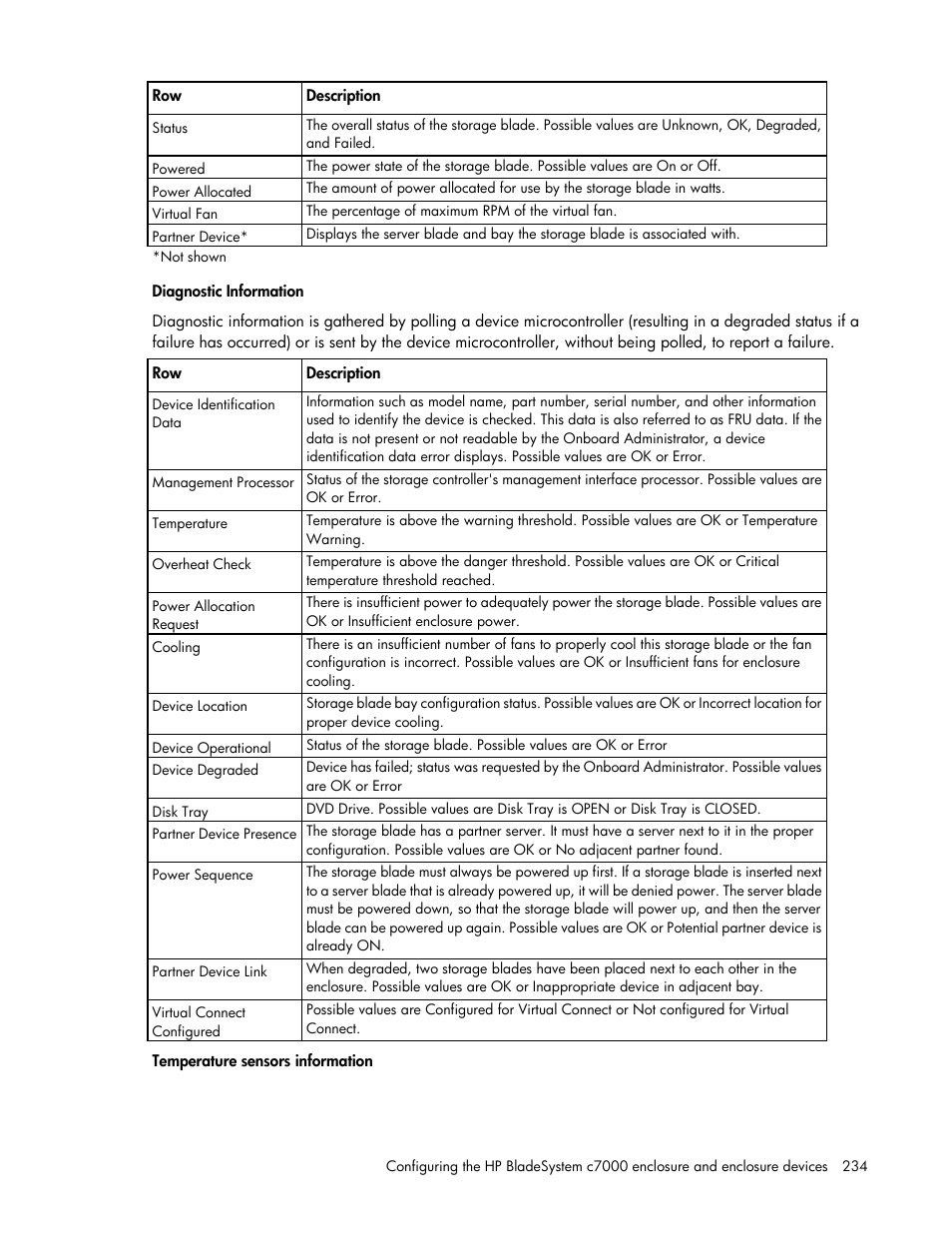 HP Onboard Administrator User Manual | Page 234 / 347