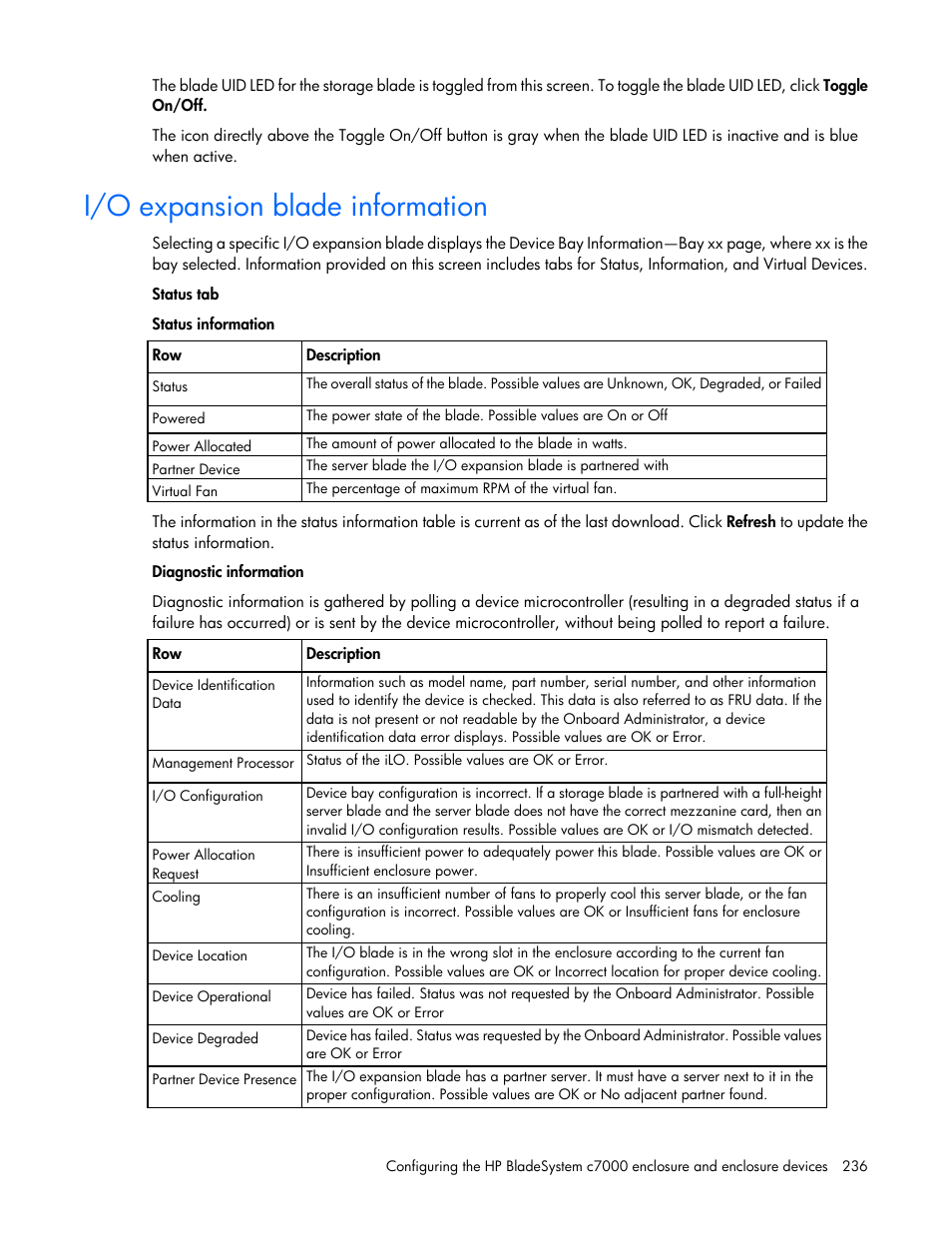 I/o expansion blade information | HP Onboard Administrator User Manual | Page 236 / 347