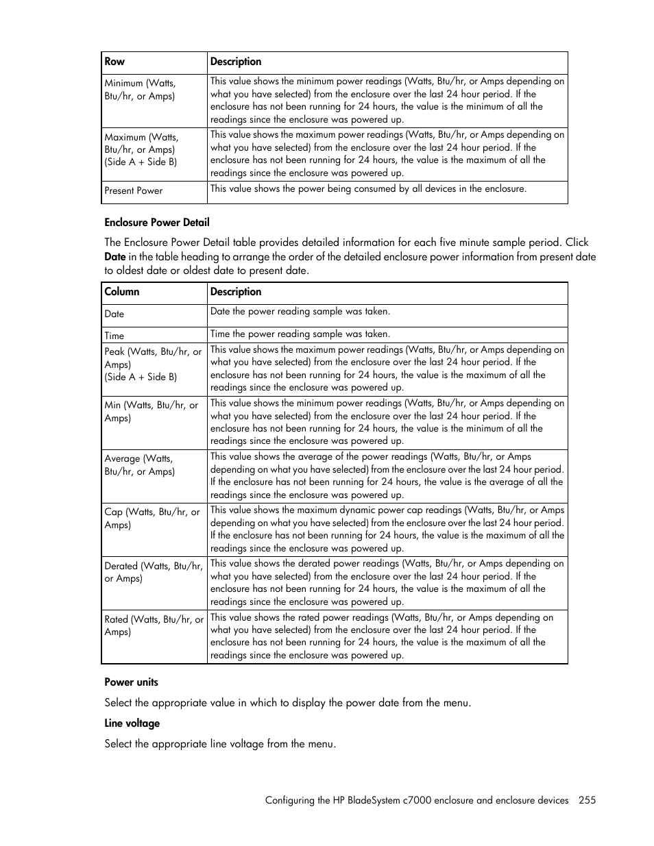 HP Onboard Administrator User Manual | Page 255 / 347