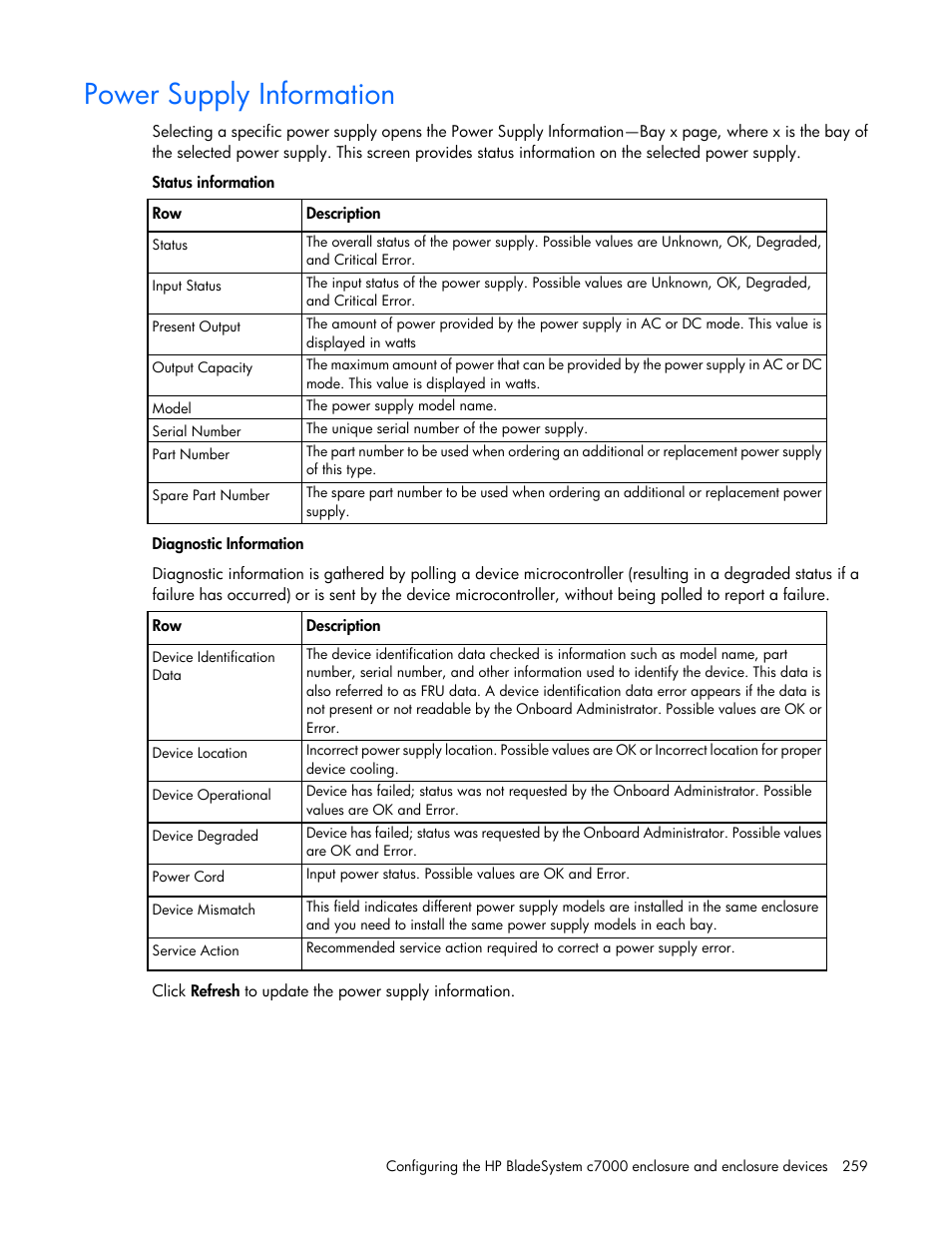 Power supply information | HP Onboard Administrator User Manual | Page 259 / 347
